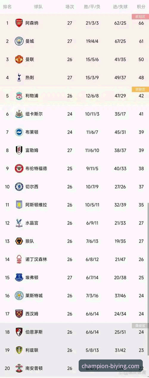 必赢官网版本更新 英超五月积分榜深度解析:阿森纳领跑背后的赛季规律与战略启示